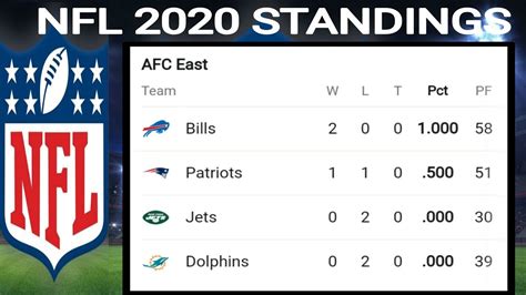 miami dolphins afc standings|miami dolphins standings.